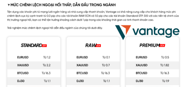  Cách tính spread trong forex – điều mà trader nào cũng cần biết